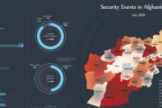 Afghanistan’s security events - May 2021