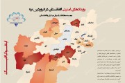 اینفوگرافی رویدادهای امنیتی افغانستان در فروردین 97