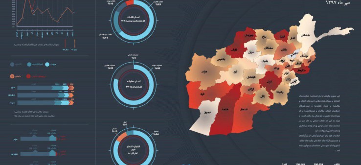 اینفوگرافی رویدادهای امنیتی افغانستان در مهر 97
