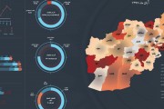 اینفوگرافی رویدادهای امنیتی افغانستان در آبان 97