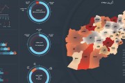 اینفوگرافی رویدادهای امنیتی افغانستان در آذر 97