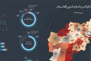 اینفوگرافی رویدادهای امنیتی افغانستان در دی97