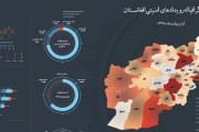 اینفوگرافی رویدادهای امنیتی افغانستان در اردیبهشت 98