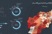 اینفوگرافی رویدادهای امنیتی افغانستان در تیر 98