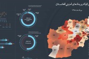 اینفوگرافی رویدادهای امنیتی افغانستان در مرداد 98