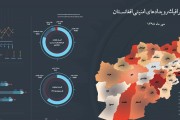 اینفوگرافی رویدادهای امنیتی افغانستان درمهر 98