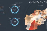 اینفوگرافی رویدادهای امنیتی افغانستان دربهمن 98