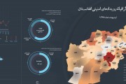 اینفوگرافی‌رویدادهای‌امنیتی‌افغانستان‌دراردیبهشت99