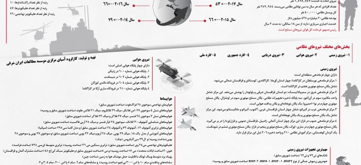 اینفوگرافی نیروهای نظامی قزاقستان