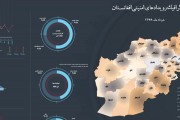 اینفوگرافی‌رویدادهای‌امنیتی‌افغانستان‌درخرداد99