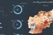 اینفوگرافی‌رویدادهای‌امنیتی‌افغانستان‌درتیر99