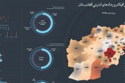 اینفوگرافی‌رویدادهای‌امنیتی‌افغانستان‌درمرداد99