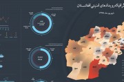 اینفوگرافی‌رویدادهای‌امنیتی‌افغانستان‌درشهریور99