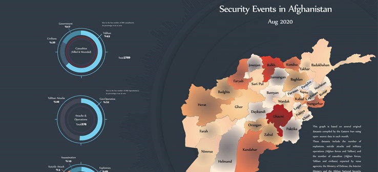 Afghanistan’s security events-August 2020