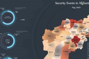 Afghanistan’s security events-August 2020