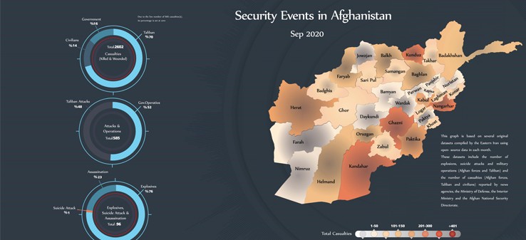 Afghanistan’s security events-Sep 2020