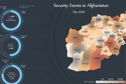 Afghanistan’s security events-Sep 2020