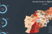 Afghanistan’s security events-Oct 2020