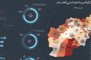 اینفوگرافی‌رویدادهای‌امنیتی‌افغانستان‌درآبان99