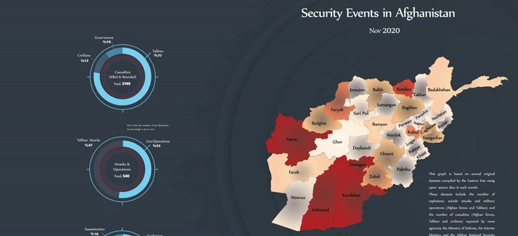 Afghanistan’s security events - Nov 2020