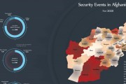 Afghanistan’s security events - Nov 2020