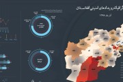 اینفوگرافی‌رویدادهای‌امنیتی‌افغانستان‌/آذر99