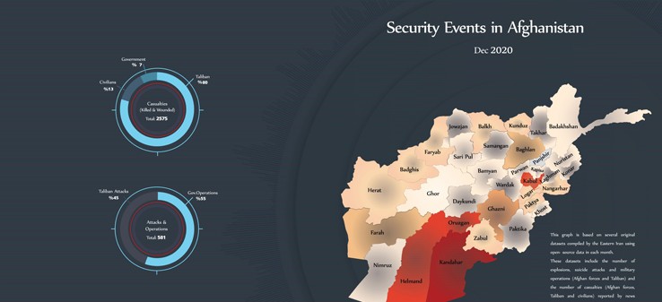 Afghanistan’s security events - Dec 2020