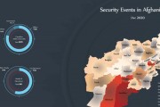 Afghanistan’s security events - Dec 2020