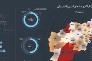 اینفوگرافی‌رویدادهای‌امنیتی‌افغانستان‌/دی99