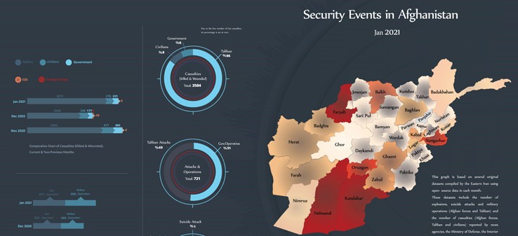 Afghanistan’s security events - Jan 2021