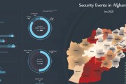 Afghanistan’s security events - Jan 2021