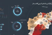 اینفوگرافی‌رویدادهای‌امنیتی‌افغانستان‌/بهمن99