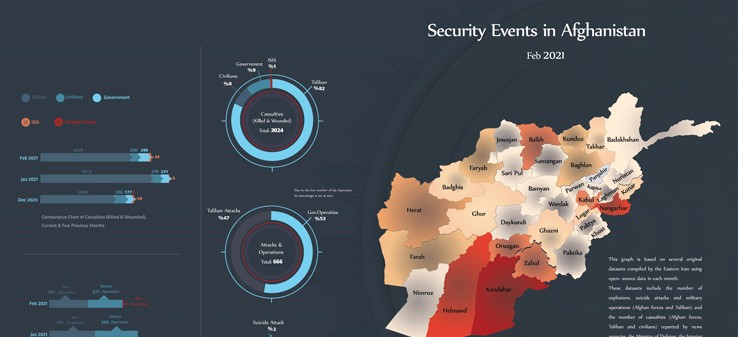 Afghanistan’s security events - Feb 2021