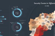 Afghanistan’s security events - Feb 2021