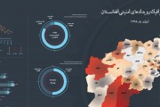 اینفوگرافی‌رویدادهای‌امنیتی‌افغانستان‌/اسفند99