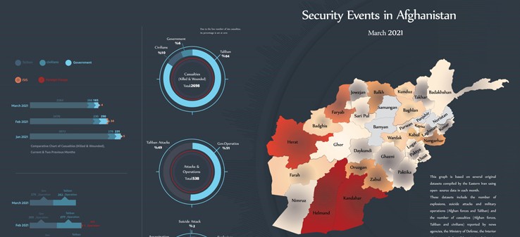 Afghanistan’s security events - March 2021