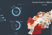 Afghanistan’s security events - March 2021