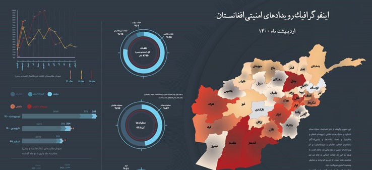 اینفوگرافی‌رویدادهای‌امنیتی‌افغانستان‌/اردیبهشت1400
