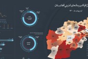 اینفوگرافی‌رویدادهای‌امنیتی‌افغانستان‌/اردیبهشت1400