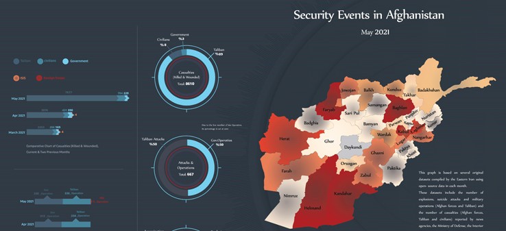 Afghanistan’s security events - May 2021
