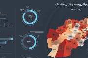 اینفوگرافی‌رویدادهای‌امنیتی‌افغانستان‌/خرداد1400