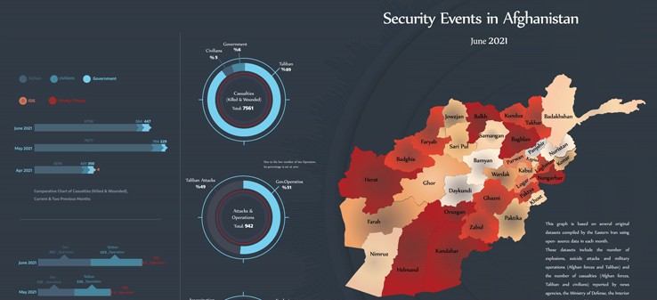 Afghanistan’s security events - June 2021