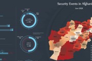 Afghanistan’s security events - June 2021