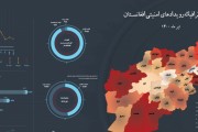 اینفوگرافی‌رویدادهای‌امنیتی‌افغانستان‌/تیر1400