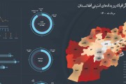 اینفوگرافی‌رویدادهای‌امنیتی‌افغانستان‌/مرداد1400