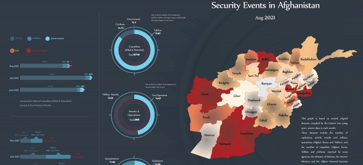 Afghanistan’s security events - Aug 2021