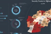 Afghanistan’s security events - Aug 2021