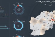 اینفوگرافی‌رویدادهای‌امنیتی‌افغانستان‌‌درشهریور1400