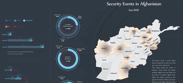 Afghanistan’s security events - Sept 2021