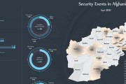 Afghanistan’s security events - Sept 2021